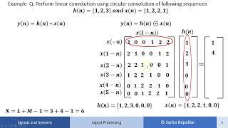 Linear Convolution using Circular Convolution