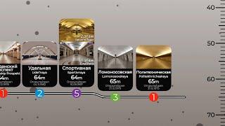 Top Deepest Stations of the St. Petersburg Metro