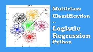 Multiclass Classification With Logistic regression in Python | Sklearn