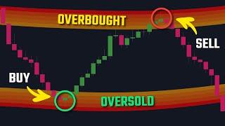 The MRC Indicator: Always Buy At Oversold, Sell At Overbought