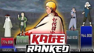 ALL KAGE RANKED POWER LEVELS - AnimeScale
