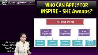 Who Can Apply for INSPIRE – SHE Awards? Scholarship for Higher Education (SHE)