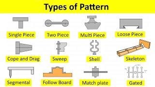 Pattern Types and Mold Cavity Animation in Casting Process by Shubham Kola | Manufacturing Process