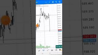 GBP CPI  #forex #trading #stockmarket