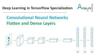 Deep Learning in TensorFlow #4 L5 - CNN: Flatten and Dense Layers (Shallow Neural Network)