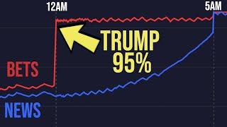 Why Betting Markets Beat The Experts