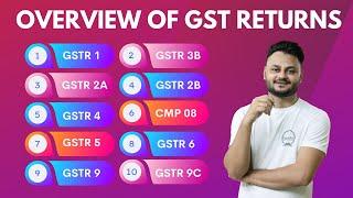 Detail Overview of Returns in GST