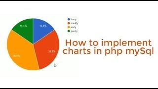 How to Insert Charts Dynamically in PHP mySQl || Implementation of Graphs in PHP ||
