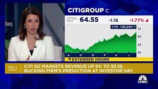 Citigroup tops expectations for profit and revenue on strong Wall Street results