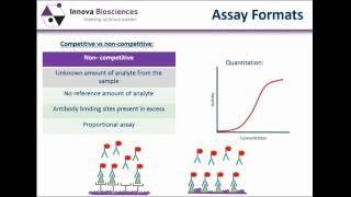 ELISA Webinar: An introduction to the basic principles and assay formats