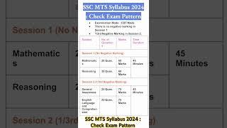 SSC MTS Syllabus 2024 #ssc adda247#Ssc mts tgt#Ssc mts previous year paper 2024#ssc mts#mts#tgt#yts