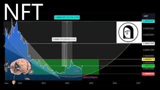 NFT + JST кандидаты на памп в очереди группы TRON, после пампа SUN 8X ?