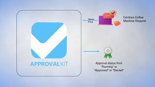 Efficient Approvals with Power Platform: Kit Overview