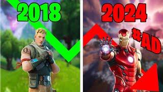 The Downfall of Fortnite's Art Style