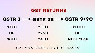 Latest Due Dates of GST Returns - FY 2022-23 Forms GSTR3B ,GSTR1 GSTR9,GSTR9C,CMP-08, GSTR4