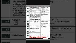 Lg fully automatic washing machine error code | possible cause and solutions #shorts #lg