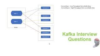 Tune Performance of Kafka Consumer