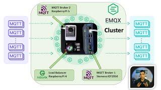 37- Minimize IoT System Downtime: Complete Tutorial on MQTT Clustering with Live Demo on Real HW