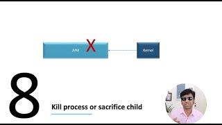 How to Solve java.lang.OutOfMemoryError: Kill Process or Sacrifice Child | Causes & Solutions