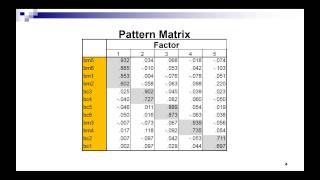 Formative vs. Reflective Measures in Factor Analysis