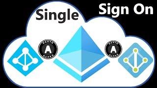 Single Sign On | What it is How it works Why you need it