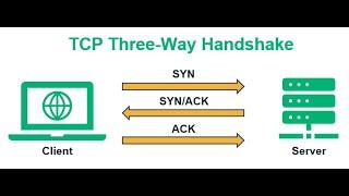 TCP 3-Way Handshake Aşamaları #1