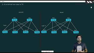 Why behind 16 million VLAN's with VXLAN | VXLAN Concept Video-4 | VXLAN with BGP EVPN