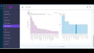 Data visualization : interactive website django  | PowerAI