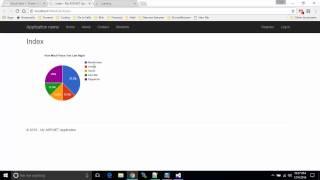 MVC Web Application - Part 4 - Add Google Charts to your projects