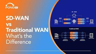 SD-WAN Is Revolutionizing Business Networks In 2025