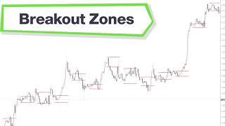 Breakout Zones Forex Indicator MT4 - Best Review For 1 Minute