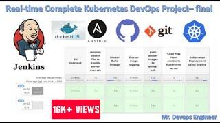 Complete Real-time Deployment on Kubernetes cluster using jenkins CI/CD final Video | HandsOn Lab.