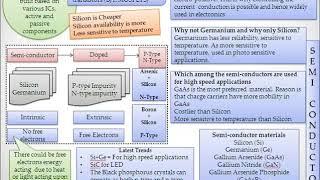 Why silicon is preferred over germanium | P-type and N-type semiconductor | Embedded workshop part 6