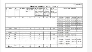 HPSSC Hamirpur Steno Typist 755 Post Code Cutoff Waiting Panel