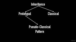 4  14  What is the difference between prototypal and classical inheritance