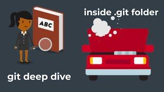 Deep Dive Into Git: Understanding .git Folder