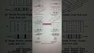 Types of rivets joint #structuralengineering #trending