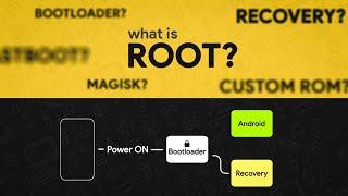 Android Modding Explained! (Rooting, Custom Rom, Bootloader...)