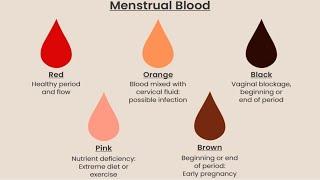 COLOR OF MENSTRUAL BLOOD