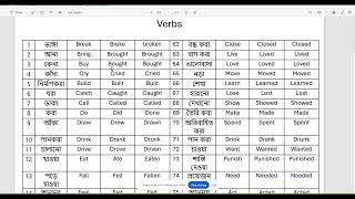 ৫০+ টি Importent Verb || ক্লাস-০৩ । ব্যাচ - ১৭ । কোর্স ছাড়া কি শেখানো সম্ভব??