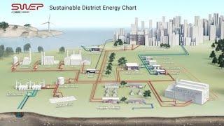 Sustainable District Energy Landscape