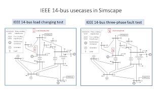 Simulink and OPAL RT-LAB Simulation