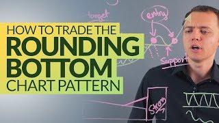 Rounding Bottom Stock Chart Pattern: Technical Analysis Ep 214