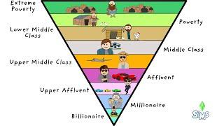 Wealth Levels Explained in 10 Minutes: From Extreme Poverty to Billionaire |The Sims