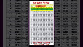 Pay Matrix 7th Pay Commission #7thpaycommission #7th #Paymatrix