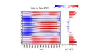 Heatmaps in OriginPro