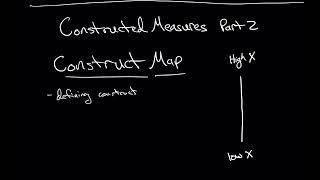 Constructing Measures Part 2: Introduction to the Construct Map