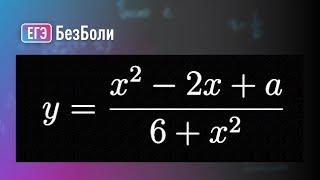 Целочисленные значения функции | Параметр 10 | mathus.ru