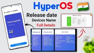 Xiaomi HyperOS Stable OTA Update Release Device Name and Timelines In India  | Full Explain 