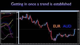 Currency strength indicator - joining the trend once it's started